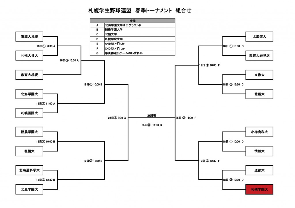 2016春季トーナメント組合せ Sheet1